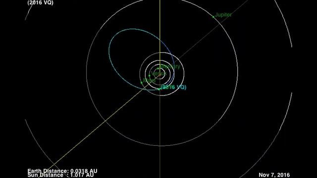 Астероид 2016 VQ смотреть онлайн