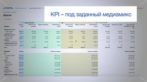 Предиктивный калькулятор_FMCG