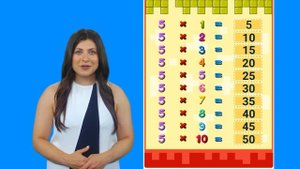 18. Повторение таблицы умножения от 1 до 10 ✅ Математика 2 класс💻 Видеоурок с аватаром 🤖