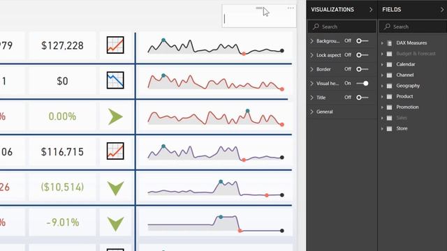Creating A KPI Scorecard Report: Part 4 смотреть онлайн