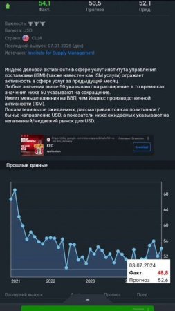 Gold trading - 5 февраля индекс менеджеров по снабжению для непроизводственной сферы USA от ISM