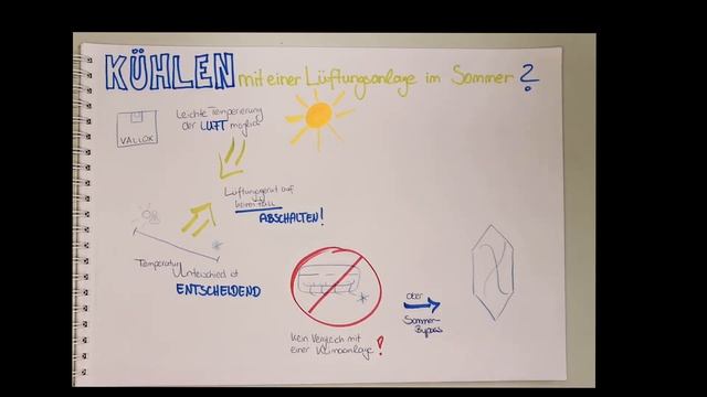 Kühlen mit einer Lüftungsanlage im Sommer? смотреть онлайн