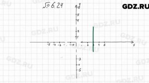 № 6.24 - Алгебра 7 класс Мордкович
