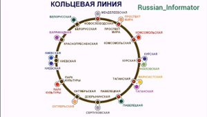 Информатор кольцевой линии (версия 2007 года)