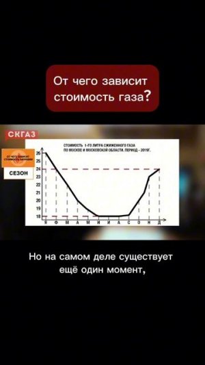 От чего зависит стоимость газа?