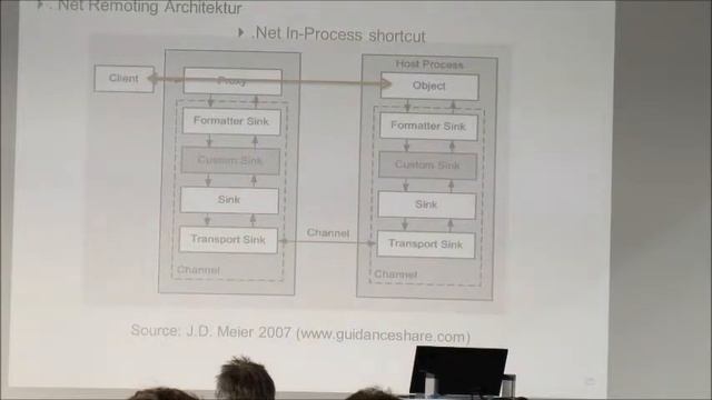 FDT Group Developer Forum 2013    MM Presentation Interoperability Porting DTM to FDT2 part 2