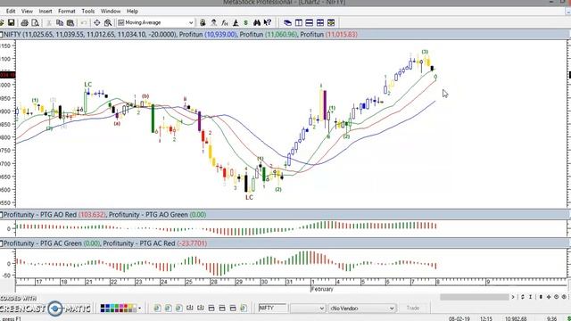 Nifty & bank Nifty Levels -08/02/2019 смотреть онлайн