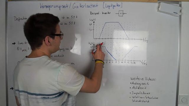 Verzögerungszeit & Gatterlaufzeit [Logikgatter] | Elektrotechnik смотреть онлайн