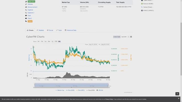 ICO| CyberFM ОБЗОР ТОРГОВ НА ТОКЕН! смотреть онлайн