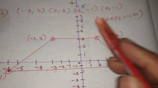 Tn samacheer 9th maths exercise 5.1 sum 4 co-ordinate Geometry unit 5