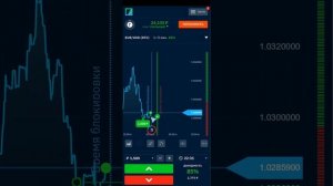 Бинариум - развод или нет? Binarium - вывод денег. Бинарные опционы трейдинг стратегии 2023 обучени