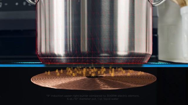 Frigidaire Smooth Top Induction Range смотреть онлайн