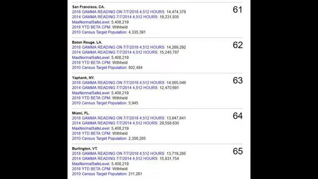 MILLION A WEEK CLUB - YRTW 26 - PLUS MORE CITIES by Bob Nichols смотреть онлайн