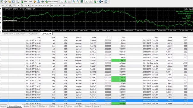 Master Forex Trading with Hedge Expert EA The Ultimate Trend-Aware Strategy for Profits.