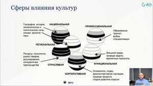 Управление изменениями в проекте внедрения процессного управления