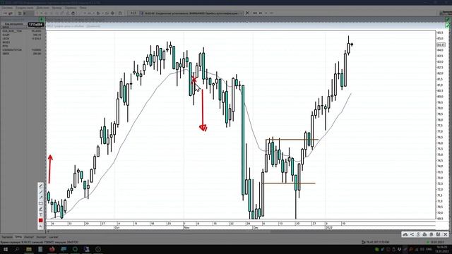 13/01/2022 | Прогноз по нефти (Brent) | Тренд ⬆️