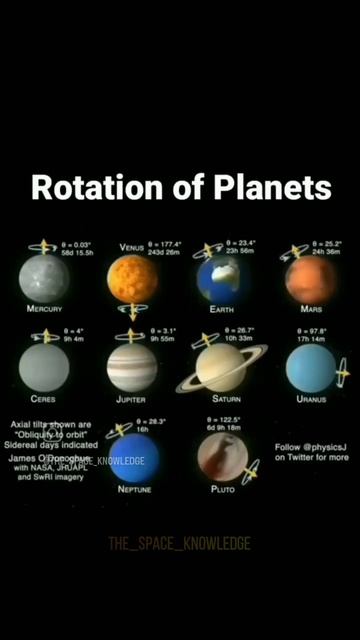 Rotation of Planets #Shorts #future #physics #interstellar смотреть онлайн