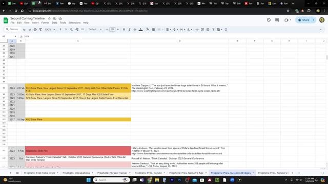 OVERDUE! A Carrington Event-Sized Sunspot JUST APPEARED on the Sun - Solar Train Heads Toward Earth смотреть онлайн