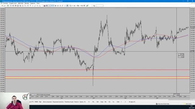 Владимир Мудрикув - Обзор рынка от MetaClub 30.07.2019