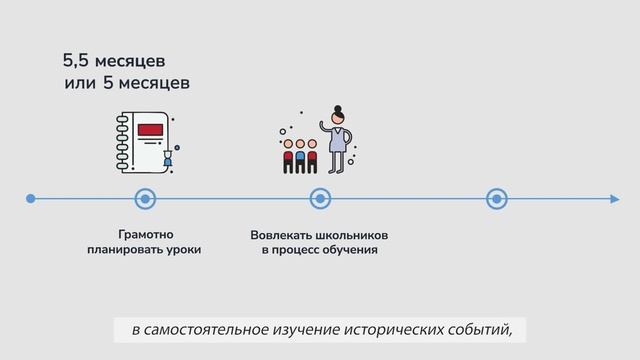 Учитель истории. Проектирование и реализация образовательного процесса в соответствии с ФГОС (620ч) смотреть онлайн