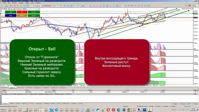 Школа трейдинга ForexTeam. Практика студента на демо-счете за 04.04.2023. Терминал-3.