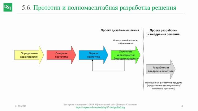 Прототип и полномасштабное решение || Дизайн-мышление (словарь) #designthinking