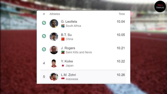 HASIL LARI LALU MUHAMMAD ZOHRI PUTRA 100 METER OLIMPIADE TOKYO 2020