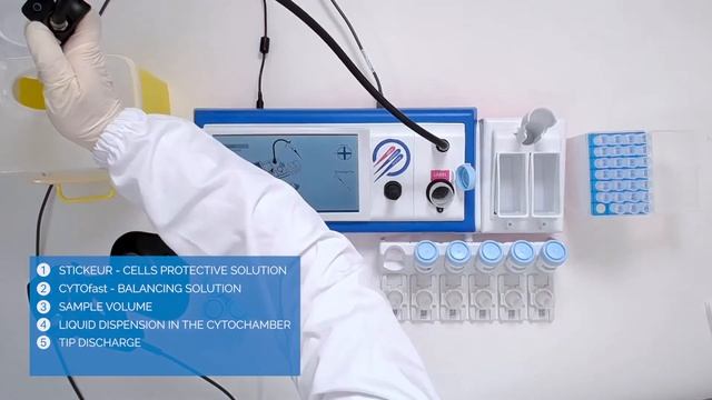 CYTOfast - The Ultimate Monolayer Cytology смотреть онлайн
