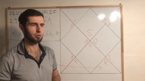 Астрособытия 2025  Что будет и на кого повлияет ч 2