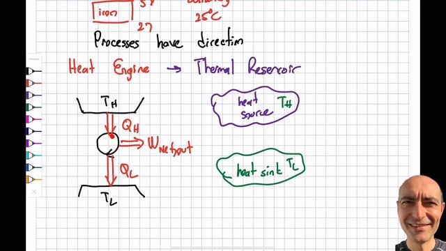 Thermo 6.1 - Second Law of Thermodynamics; Heat Engine; Kelvin-Planck Statement