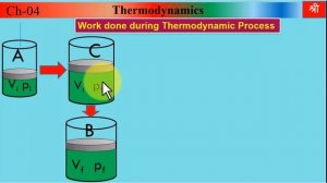 THERMODYNAMIC PROCESS| THERMODYNAMICS| PART-07|CHAPTER-04| PHYSICS|CLASS 12| HSC BOARD