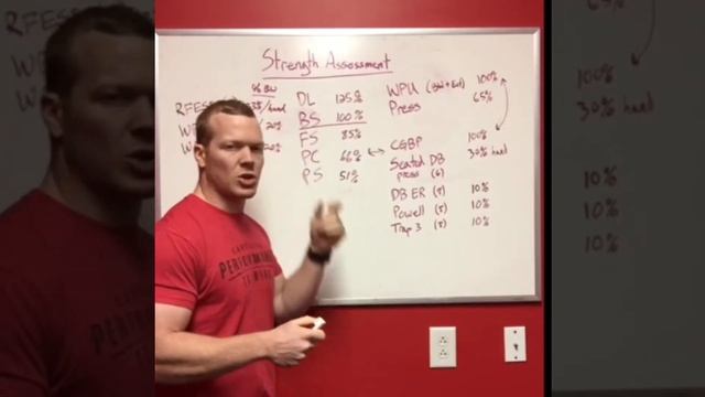 Strength Ratio Analysis смотреть онлайн