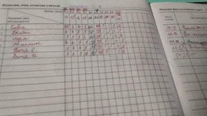 Выставляю оценки в журнал по к/р