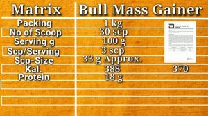 Kobra Labs The BULL Mass Gainer HONEST review ( with LAB TEST )