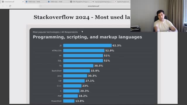 Обзор языков программирования C++, Java, JavaScript, Python, Kotlin, Go, Rust