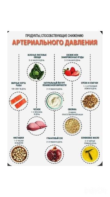 ЭТИ Продукты снизят Давление! #высокоедавление #давление #здоровье #повышенноедавление #зож #польза смотреть онлайн