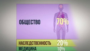 СЕКРЕТ ЗДОРОВЬЯ | "Тайны мира" с Игалем Резником