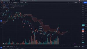 Xpeng 9868 小鹏 XPEV Li Auto 2015 理想 24June22│Technical Analysis