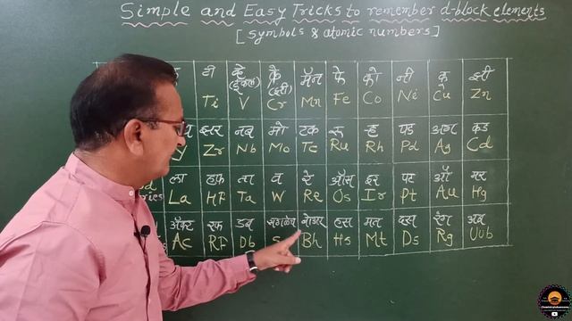 Simple And Easy Tricks To Remember d-block Elements || N.R.Shinde