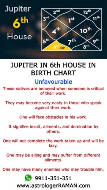 Jupiter in 6th House I One Minute Astrology I Acharya Raman Kamra смотреть онлайн