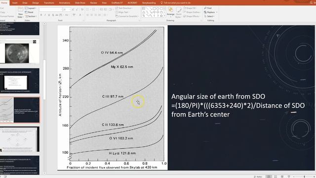 Predicting the Start of the Next SDO Eclipse Season