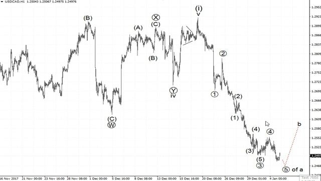Трейдинг за стеклом. Выпуск №471 [Пятница, 5 января] смотреть онлайн