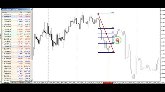 Уровни Фибоначчи смотреть онлайн