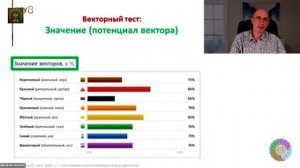 М.С. Бородянский. "Об истоках векторной психологии."