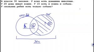 Круги Эйлера Информатика 7 8 класс,