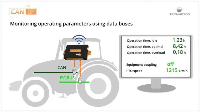 CANUp Telematics gateway смотреть онлайн