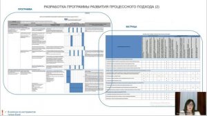 Организация процессного офиса в компании — дочернем обществе холдинга