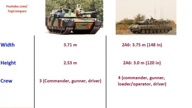 AMX-56 Leclerc & Leopard 2, Main Battle Tank specs comparison смотреть онлайн