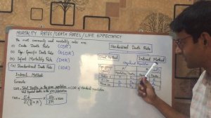 Mortality Rate by (indirect) SDR method