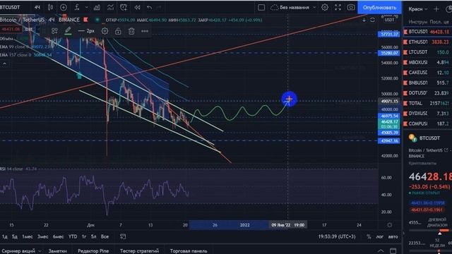 Новогодний Обзор рынка криптовалют | Чего ждать дальше от рынка? | Биткоин упадёт?! смотреть онлайн